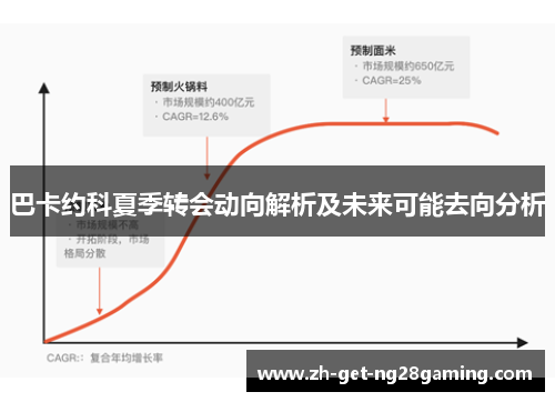 巴卡约科夏季转会动向解析及未来可能去向分析