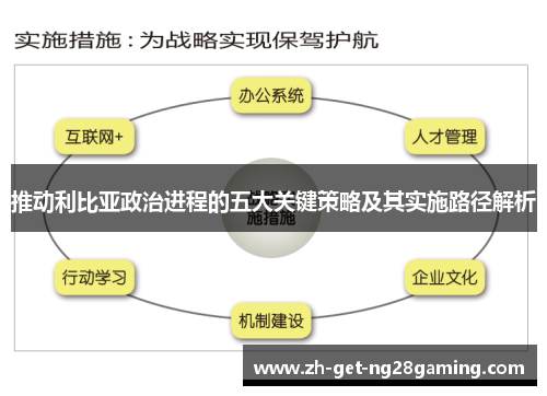 推动利比亚政治进程的五大关键策略及其实施路径解析