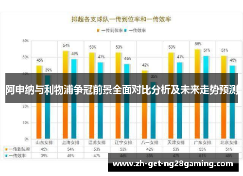 阿申纳与利物浦争冠前景全面对比分析及未来走势预测