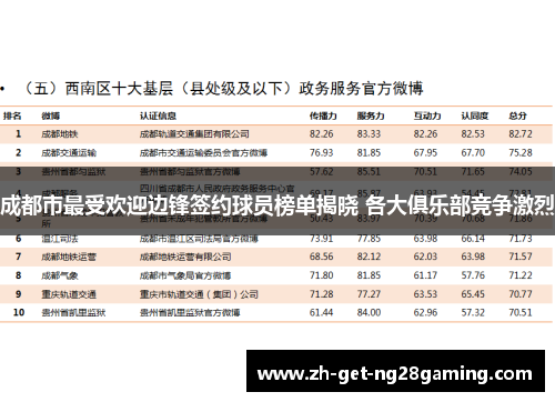 成都市最受欢迎边锋签约球员榜单揭晓 各大俱乐部竞争激烈