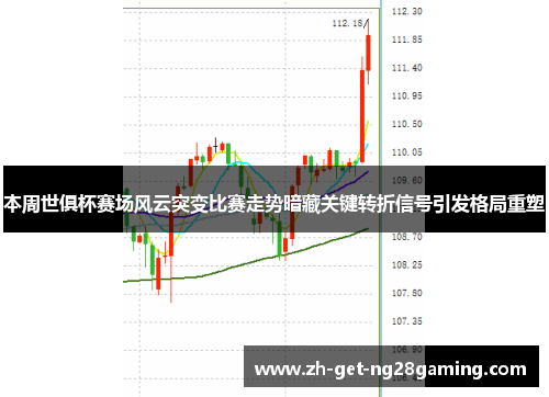 本周世俱杯赛场风云突变比赛走势暗藏关键转折信号引发格局重塑